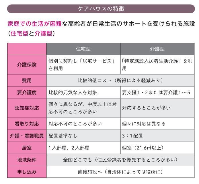 『高齢者施設 お金・選び方・入居の流れがわかる本 第3版』P81