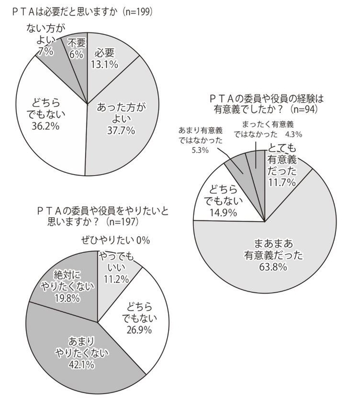 2016年度に行った意識アンケート(図版提供:下方丈司さん)