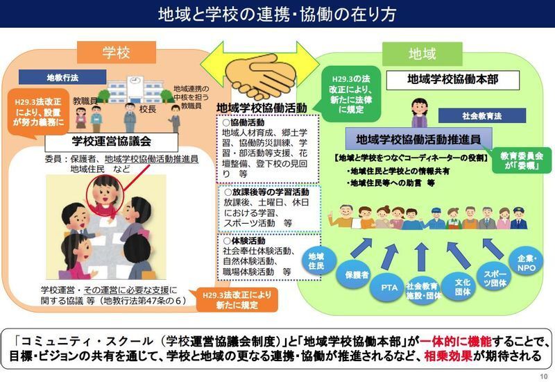 文部科学省HPより(https://www.mext.go.jp/content/1422294_002.pdf)