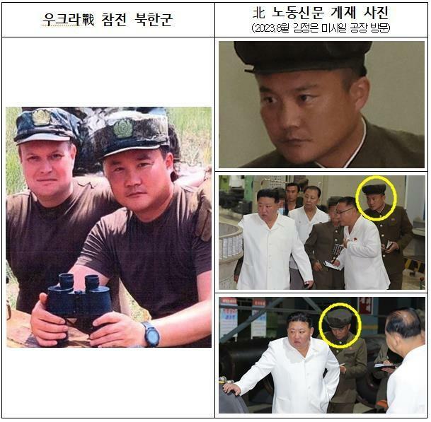 ウクライナ戦場に現れた軍人（左）と北朝鮮ミサイル工場技術者（国情院配信）