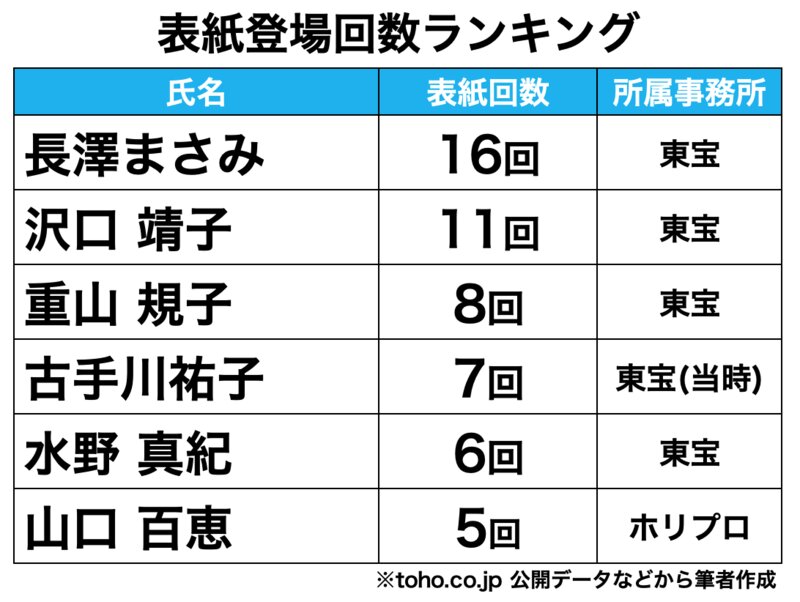 東宝カレンダーに大異変!21年間続いた1月がついに変更に!(増澤陸