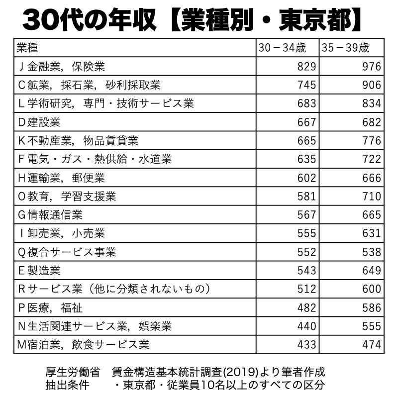 婚活女性のいう 普通の男性 年収500万円以上はどんな人 増澤陸 個人 Yahoo ニュース 婚活女性のいう 普通の男性 年収500万円以上はどんな人 増澤陸 個人 Yahoo ニュース