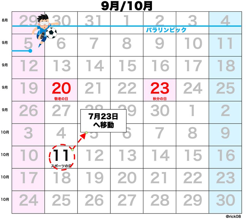 7 8 10月の休日はカレンダー通りじゃない 今年は祝日の移動にご注意を 増澤陸 個人 Yahoo ニュース