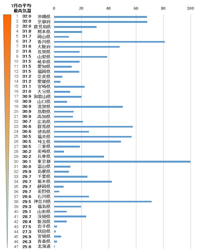 都道府県別にみた公立小中学校の普通教室におけるエアコン設置率