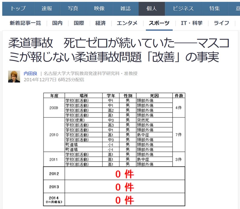内田良「柔道事故　死亡ゼロが続いていた」（2014年12月7日）