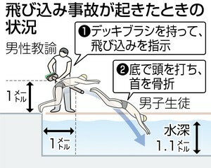 事故が起きた状況（東京新聞 9/27朝刊）