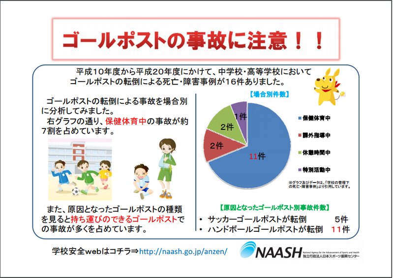 日本スポーツ振興センター「ゴールポストの事故に注意」（2010年12月）
