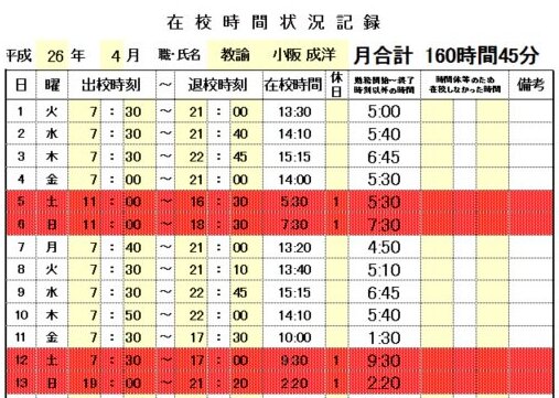 小阪成洋氏（公立校の元教員）の4月における「在校」時間記録