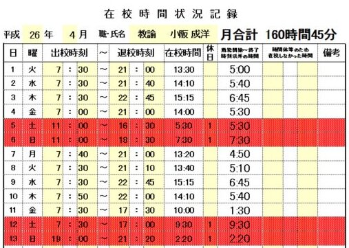 小阪成洋氏(公立校の元教員)の4月における「在校」時間記録