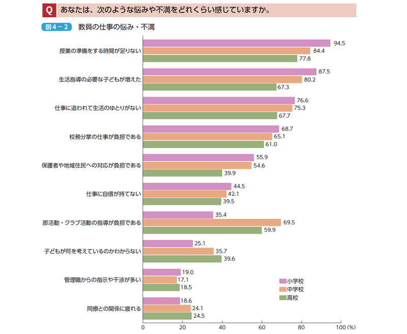 教員の多忙 授業準備できず（内田良） - エキスパート - Yahoo!ニュース