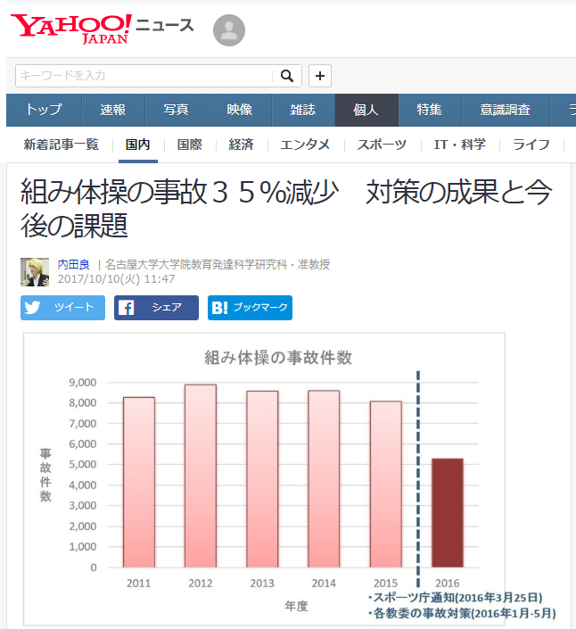 人間ピラミッド(´61仏) 定番人気 本・音楽・ゲーム