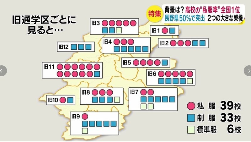 長野県の県立高校における地域別の私服採用の割合（なお図中の「旧通学区」とは、2003年度までの区分である）　※長野放送の記事より引用