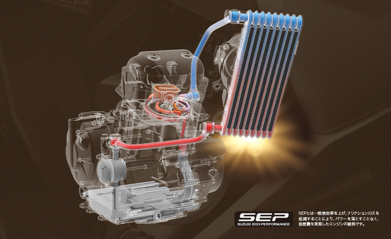 高効率・低燃費の新開発SEPエンジン