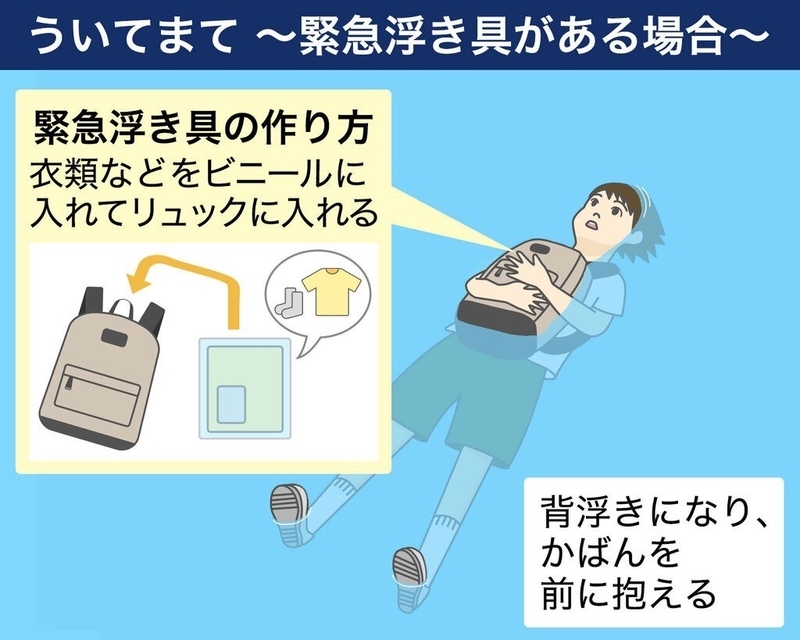 図2 緊急浮き具の作り方とそれを使った背浮きの方法（画像制作：Yahoo!JAPAN）