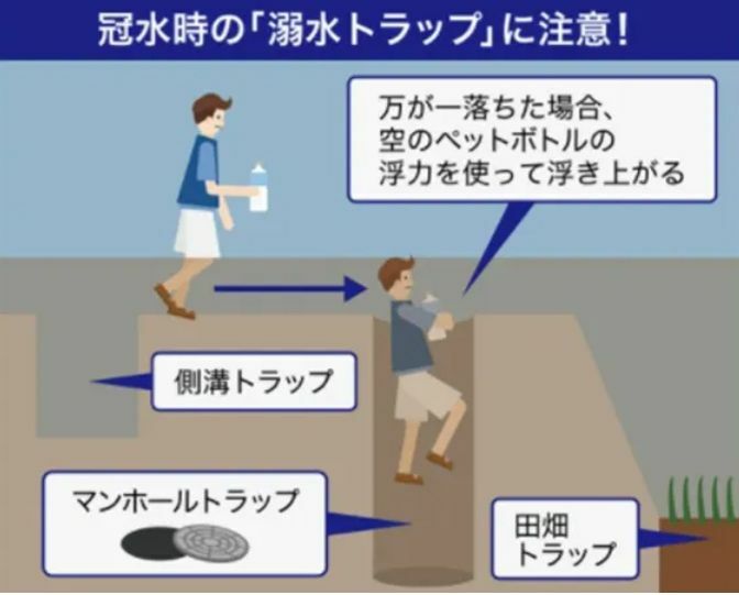 図2 道路が冠水すると家の周囲のトラップが見えない（画像制作：Yahoo!JAPAN）
