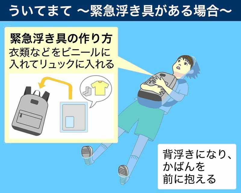 イラスト2 緊急浮き具で浮いて救助を待つ方法（画像制作：Yahoo!JAPAN）