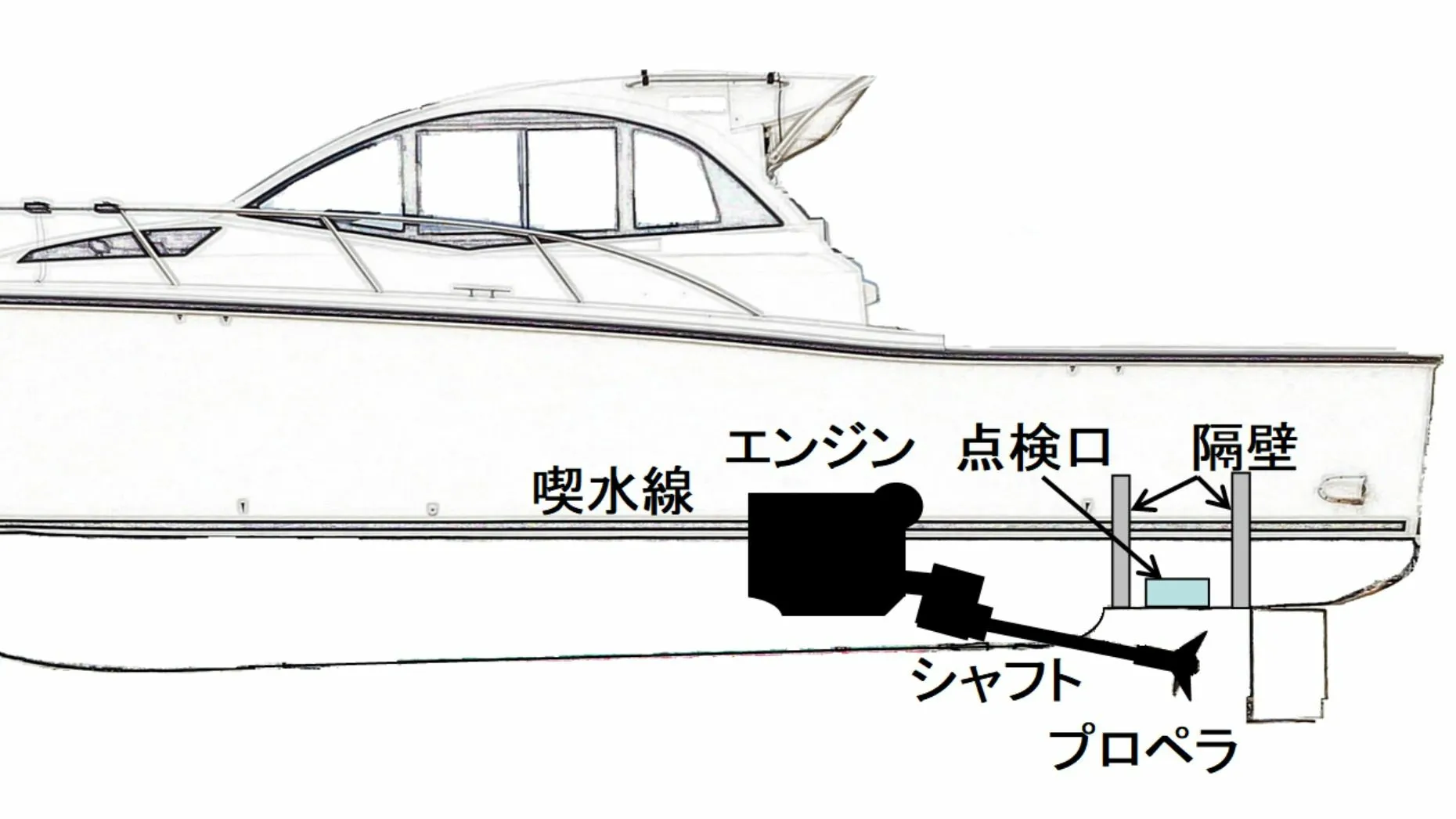 遊漁船海難事故の原因？プロペラ点検口を閉めてなかった（斎藤 ...