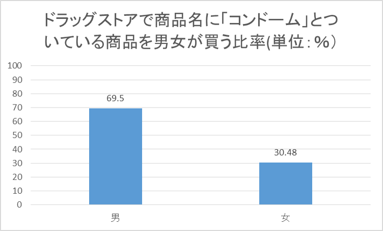 7で購入(；；)男性でも使用可能〇 純正最安 | eco.campus.fmipa.unesa