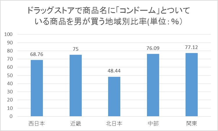 7で購入(；；)男性でも使用可能〇 純正最安 | eco.campus.fmipa.unesa