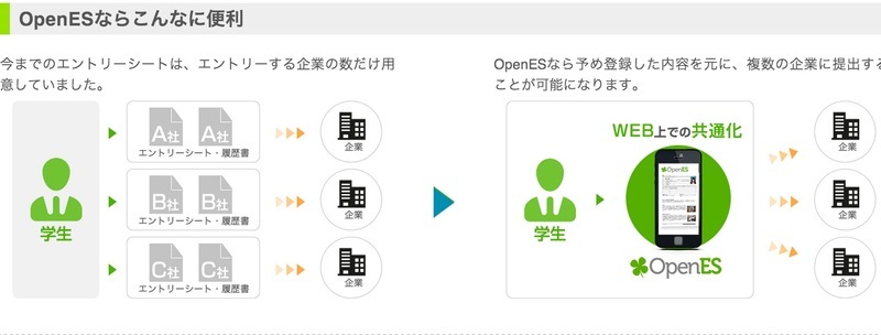 ネット上では賛否両論？リクナビの新機能「OpenES」使用上の注意