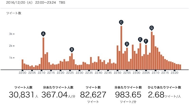 逃げ恥 は ネットが視聴率をぐいぐい上げた初めてのドラマかもしれない 境治 個人 Yahoo ニュース