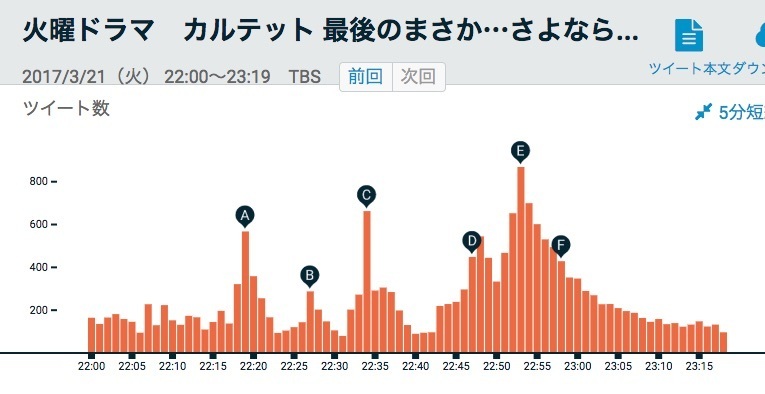 画像はTV insight 画面