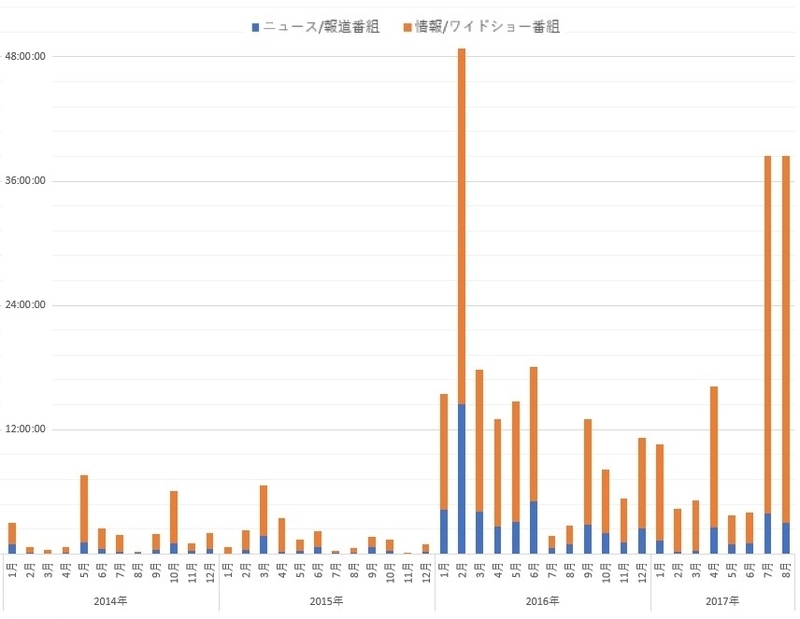 データ及びグラフ提供:エム・データ社