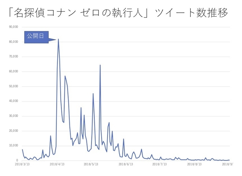 データ提供：角川アスキー総研