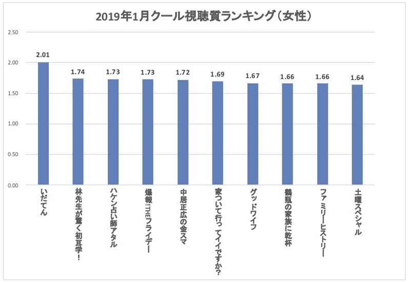 データ提供:TVsionInsights社