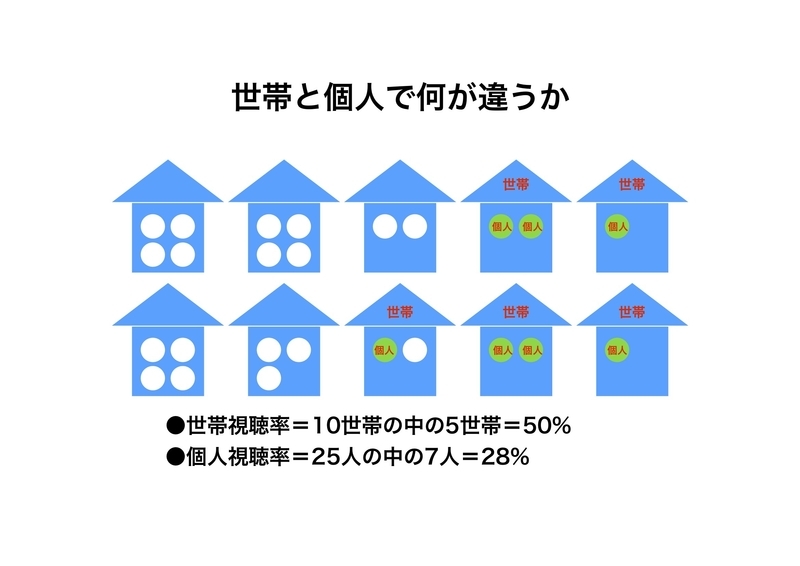 図は筆者作成