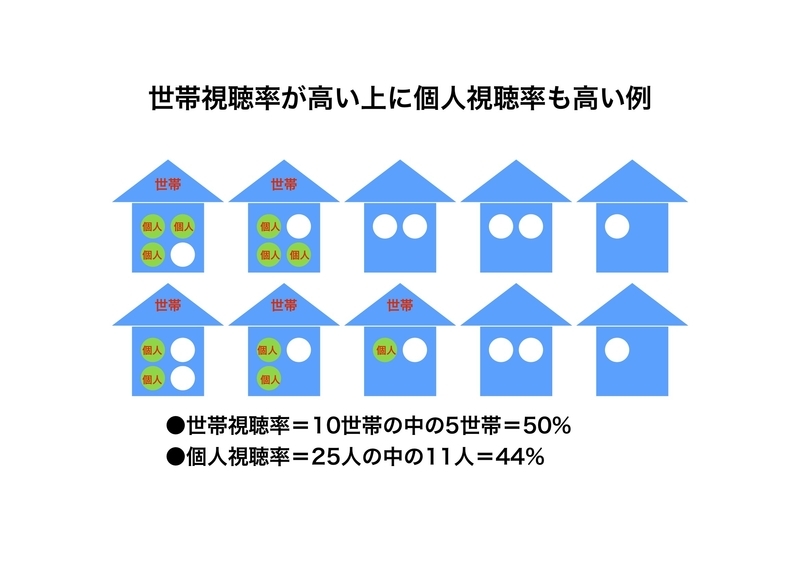 図は筆者作成