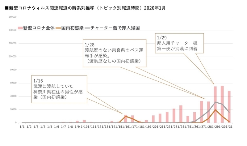 エム・データ社が作成したグラフを筆者が見やすく調整