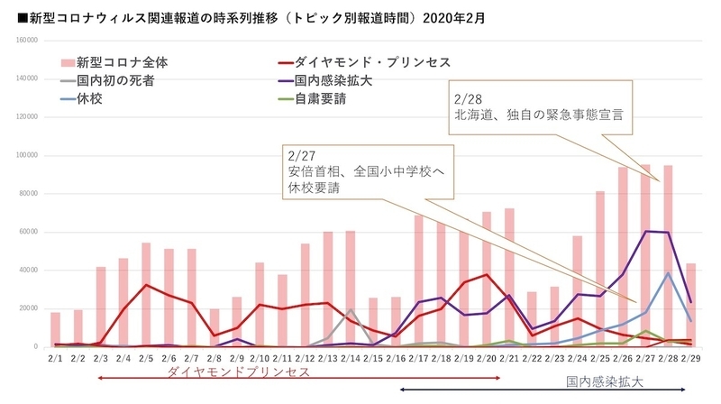 エム・データ社が作成したグラフを筆者が見やすく調整