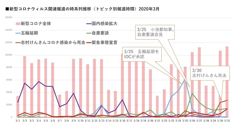 エム・データ社が作成したグラフを筆者が見やすく調整