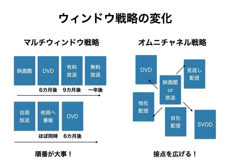 図は筆者作成