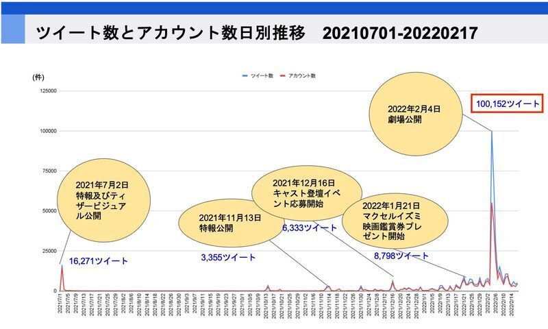 グラフ提供：角川アスキー総研