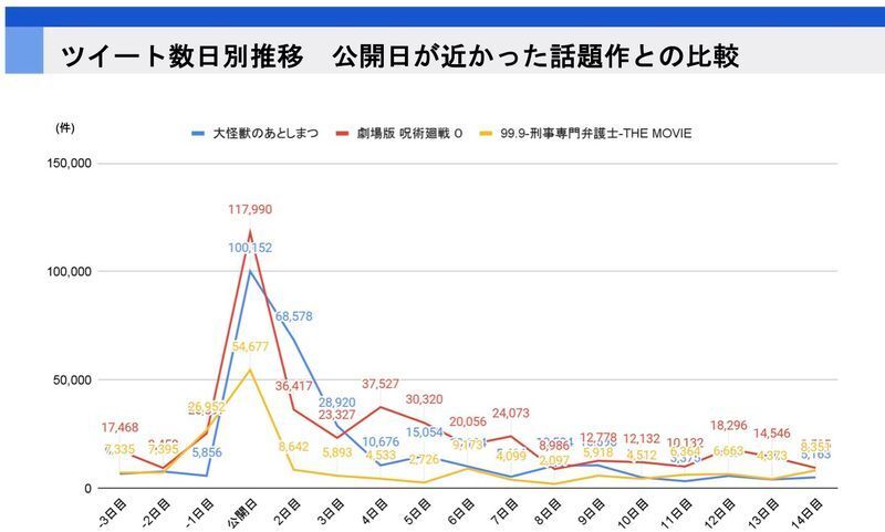 グラフ提供：角川アスキー総研