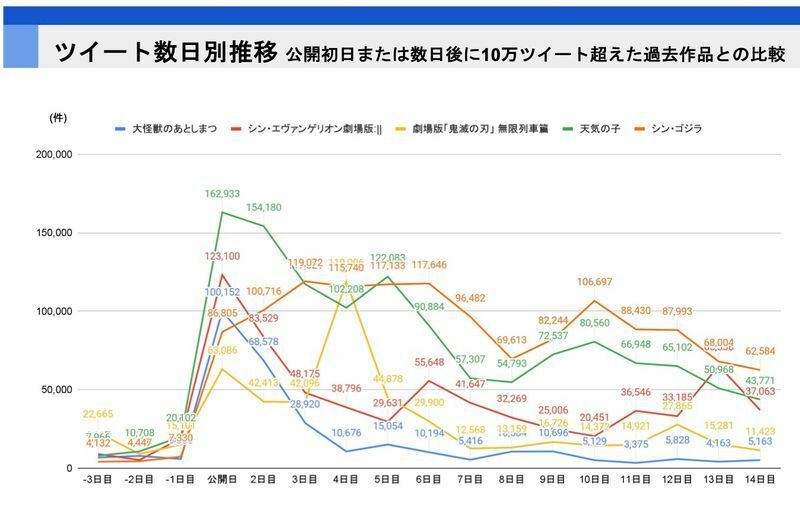 グラフ提供：角川アスキー総研