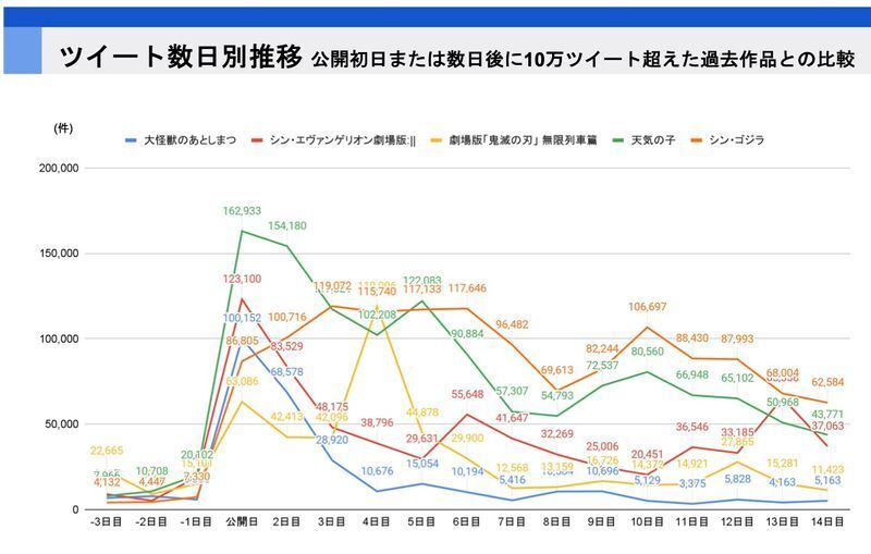 グラフ提供:角川アスキー総研