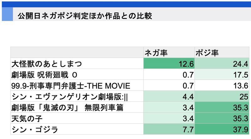 図表提供：角川アスキー総研