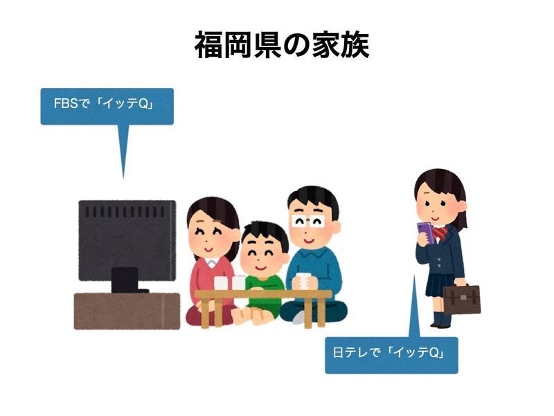 ネットでテレビがリアルタイムで見られる 同時配信 その誤解と課題 境治 個人 Yahoo ニュース ネットでテレビがリアルタイムで見られる 同時配信 その誤解と課題 境治 個人 Yahoo ニュース