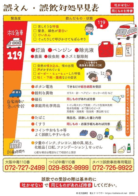 図3:誤飲対応早見表 出典:佐久医師会 教えて!ドクタープロジェクト