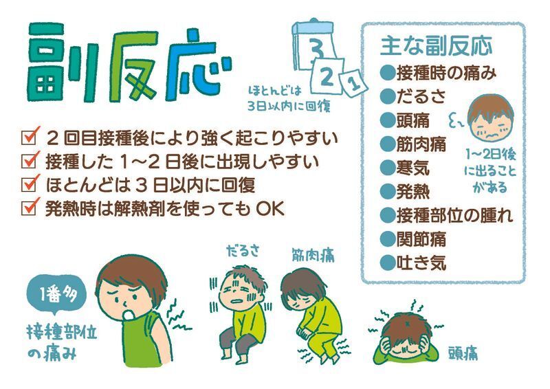 図5 副反応について イラストデザイン:江村康子