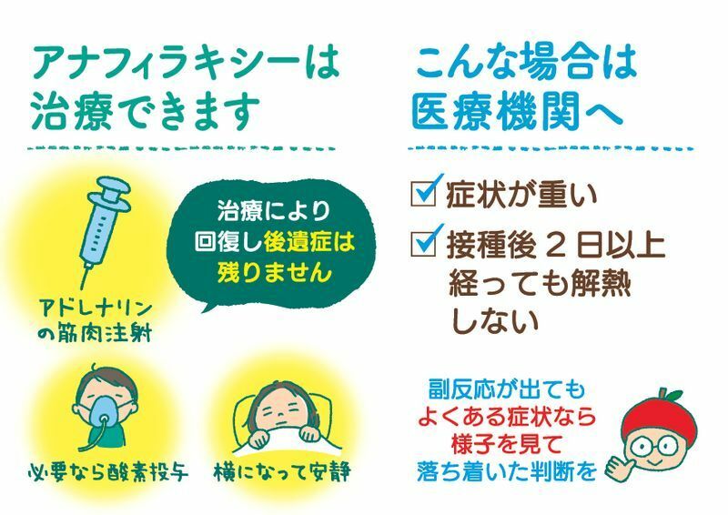 図7　アナフィラキシーの治療と接種後の受診の目安　　イラストデザイン：江村康子
