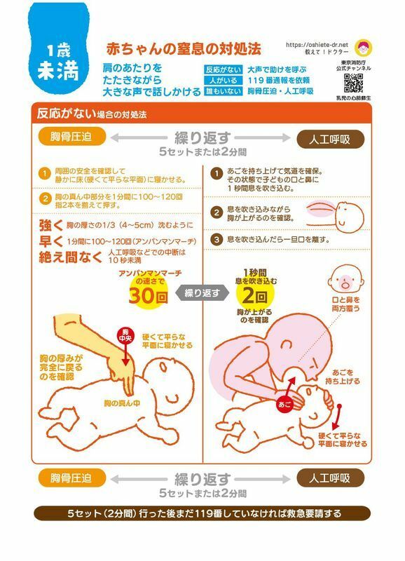 赤ちゃんの窒息の対処法（1歳未満意識なし）（制作：教えてドクタープロジェクト　イラスト：江村康子）