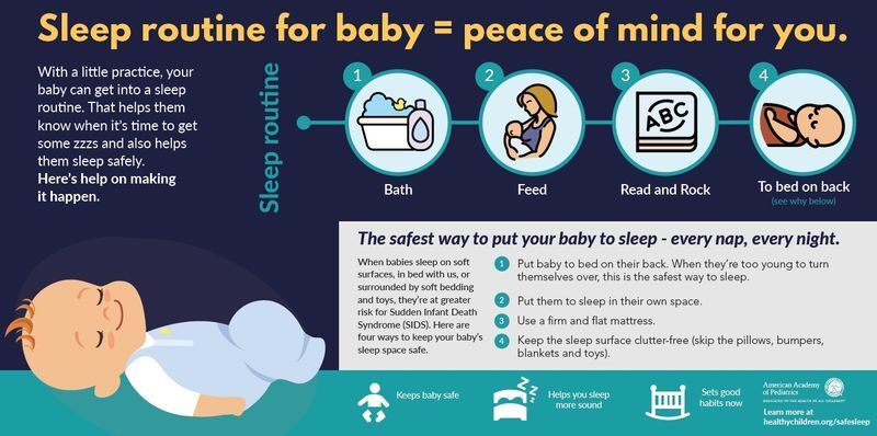 AAP  infographic  : Sleep routine for baby = peace of mind for you