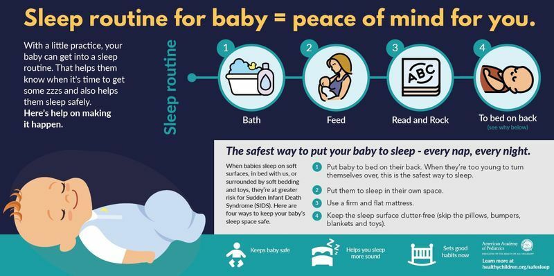 AAP  infographic  : Sleep routine for baby = peace of mind for you