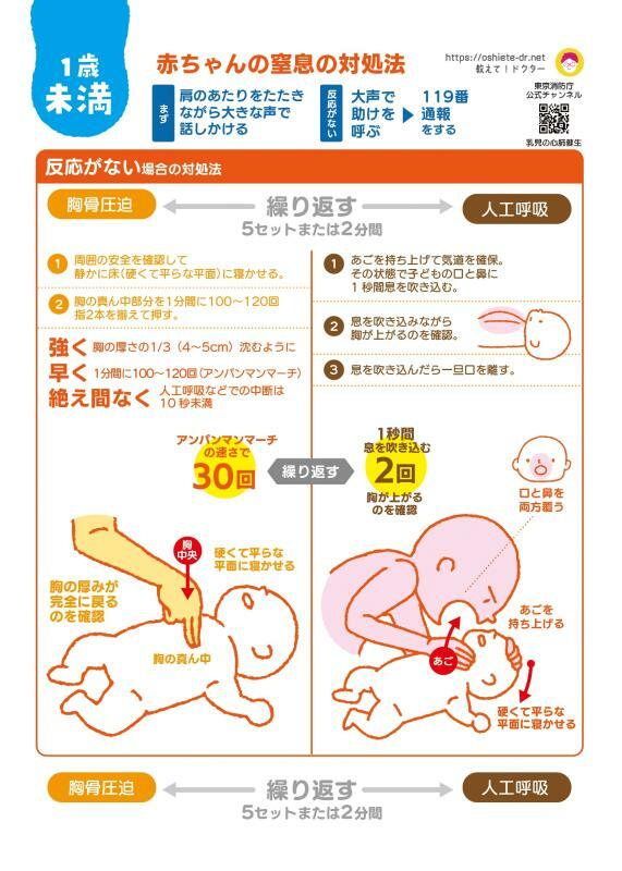 1歳未満の心肺蘇生法　イラスト：江村康子