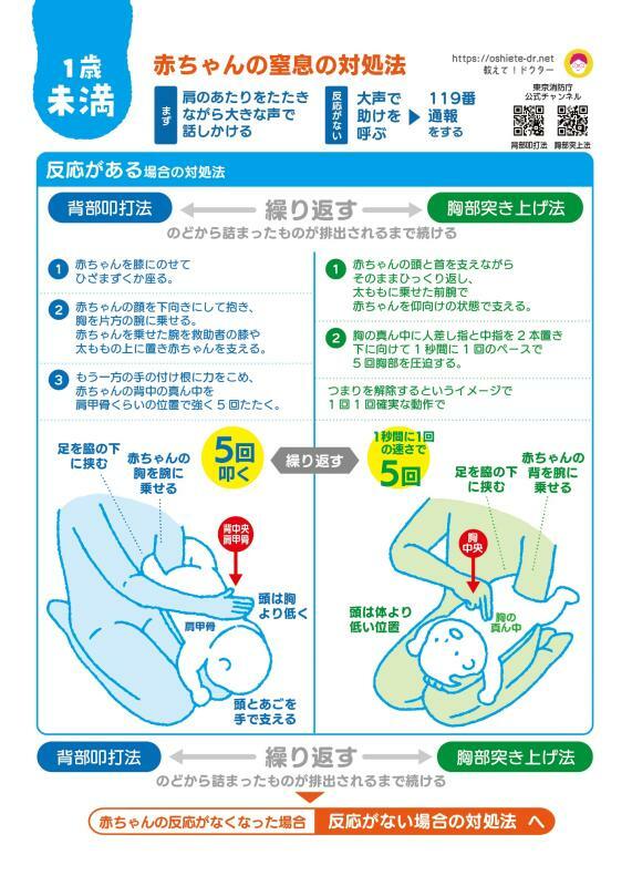 乳児の窒息の対処法　イラスト：江村康子