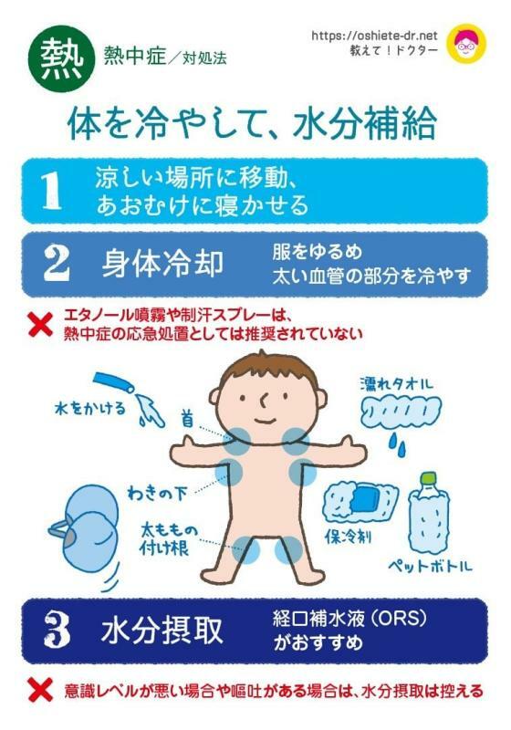 熱中症の対処方法について（教えて！ドクタープロジェクト）　イラスト：江村康子